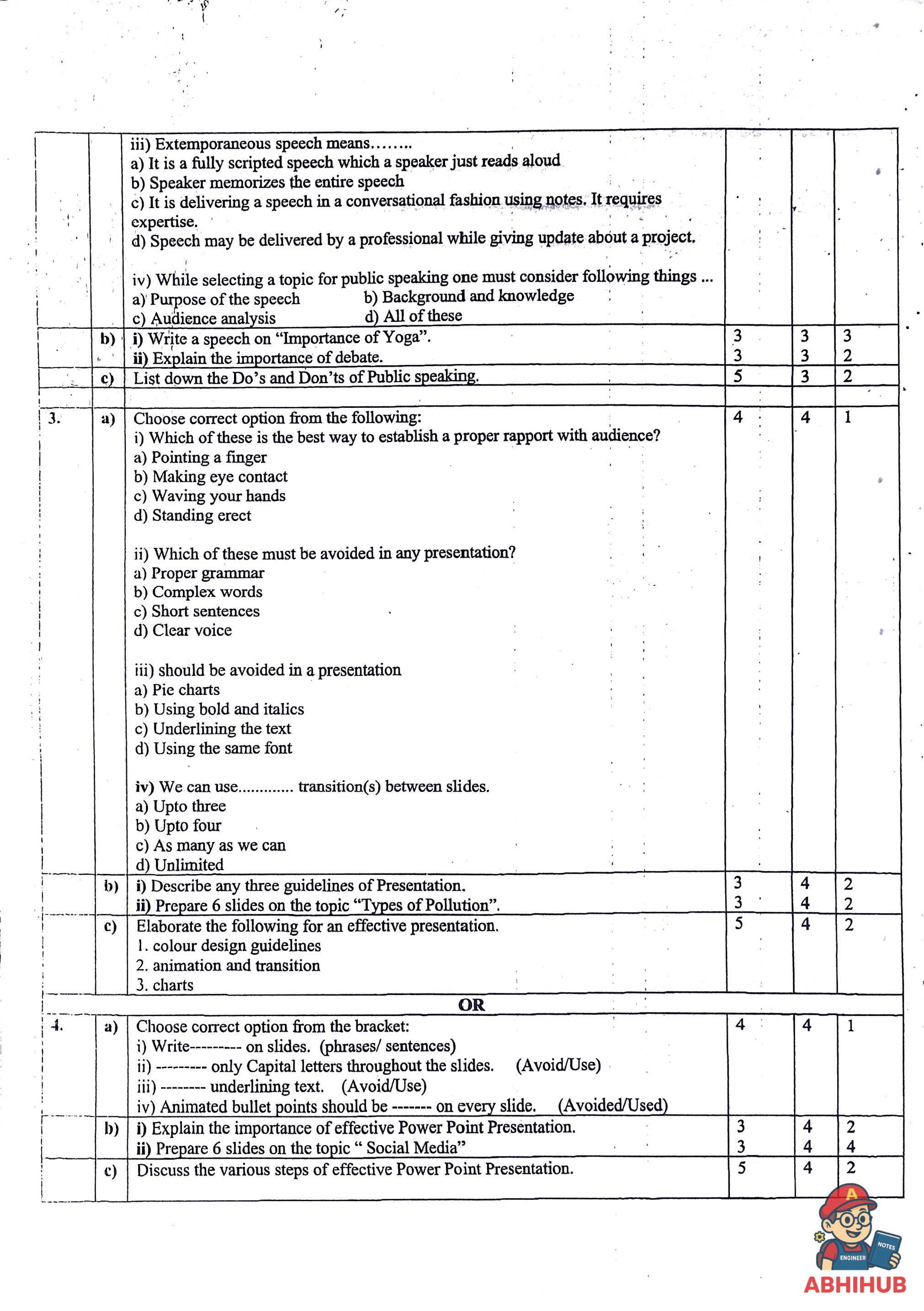CAE2 Submission - Communication Skills Notes for 
Priyadarshini College of Engineering