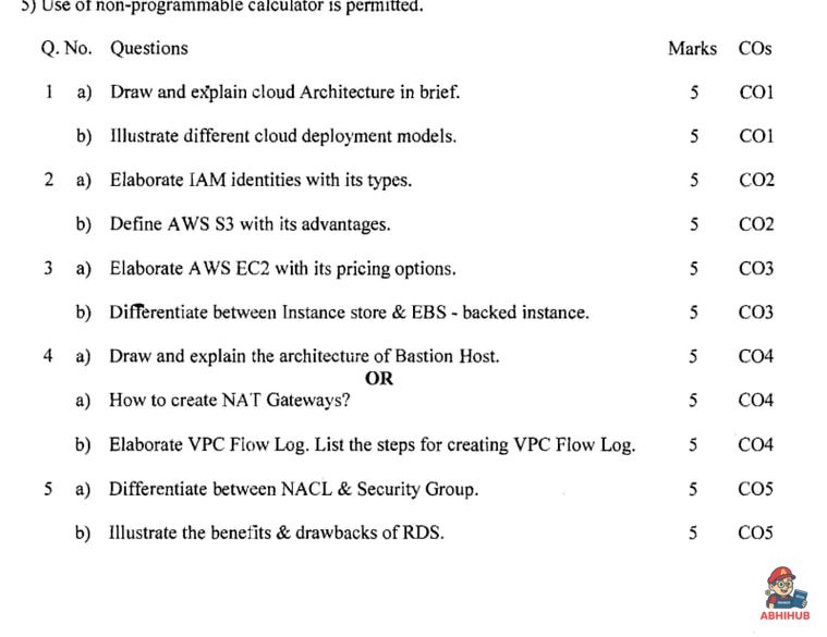 AWS_ESE2 - Amazon Web Services Notes for G H Raisoni College of Engineering