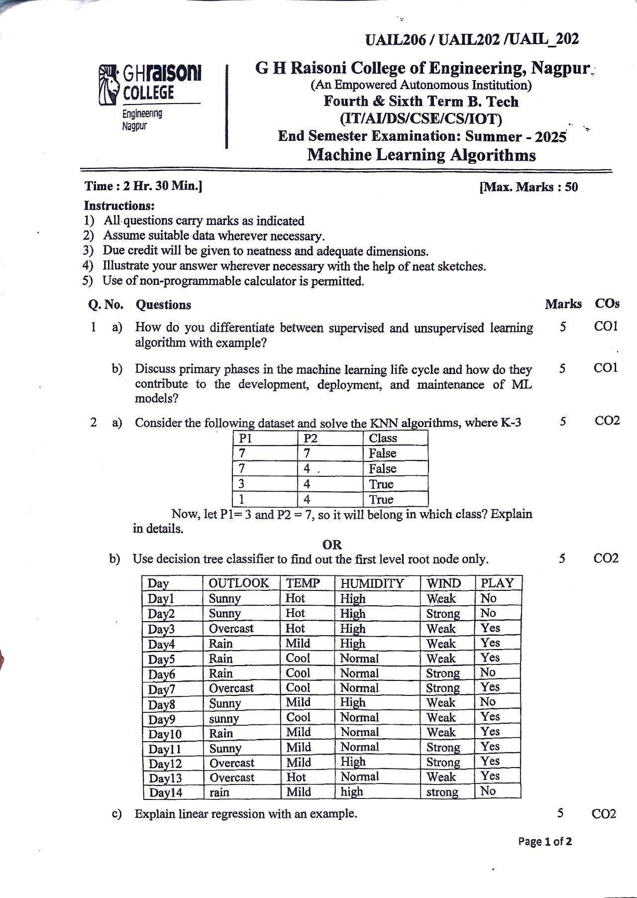 Machine Learning Algorithms - Machine Learning Algorithms  Notes for G H Raisoni College of Engineering