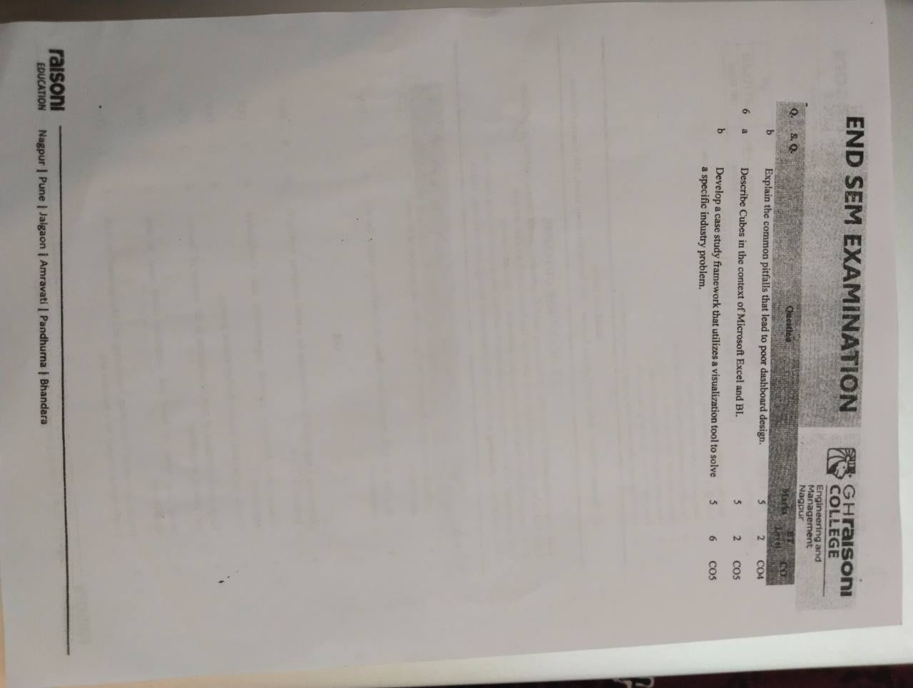 Bussines Intelligent - Business Intelligence Notes for G H Raisoni College of Engineering and Management