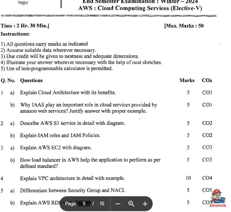 AWS_ESE1 - Amazon Web Services Notes for G H Raisoni College of Engineering
