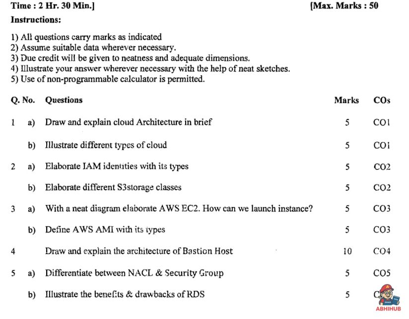 AWS_ESE3 - Amazon Web Services Notes for G H Raisoni College of Engineering