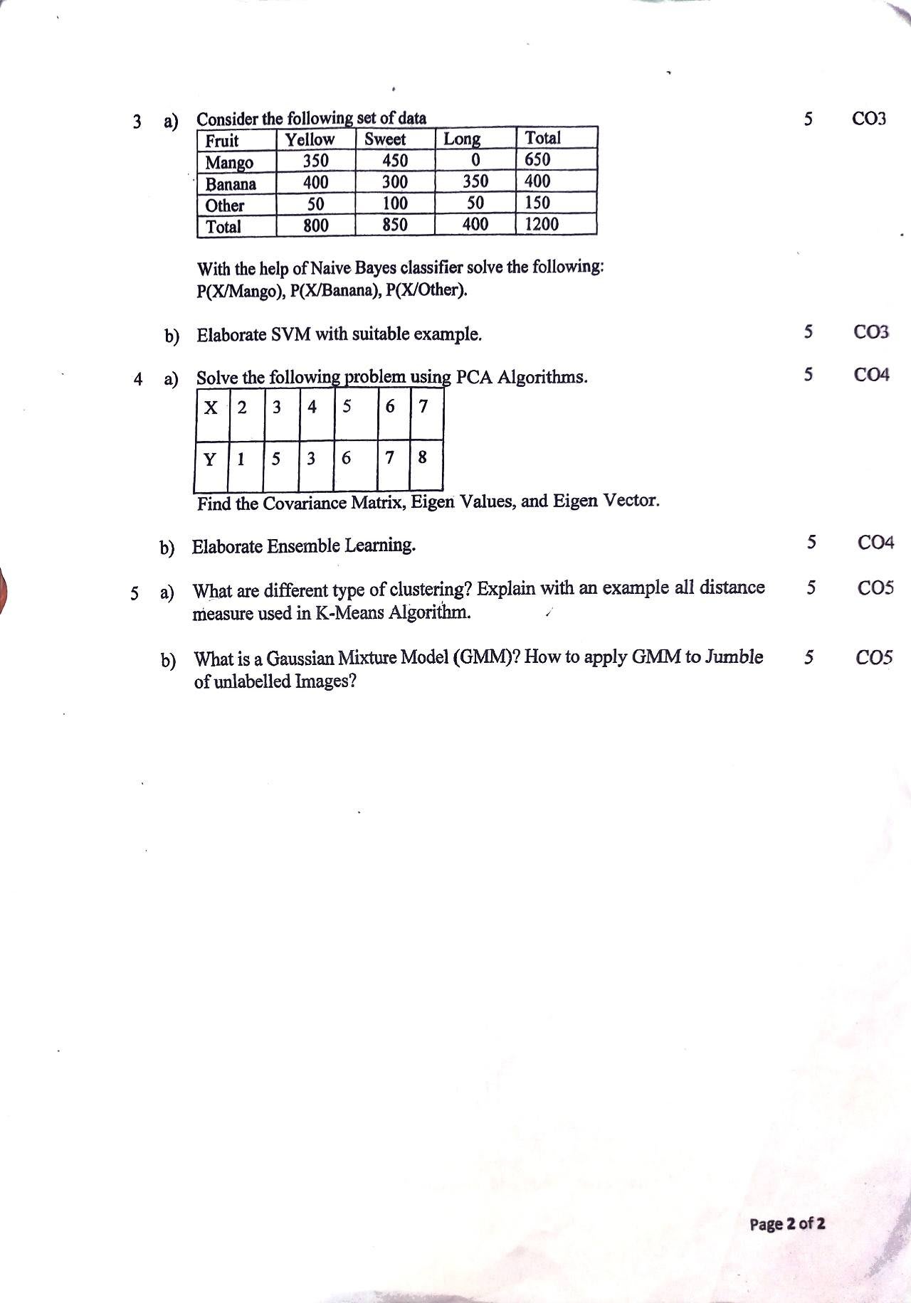 Machine Learning Algorithms - Machine Learning Algorithms  Notes for G H Raisoni College of Engineering