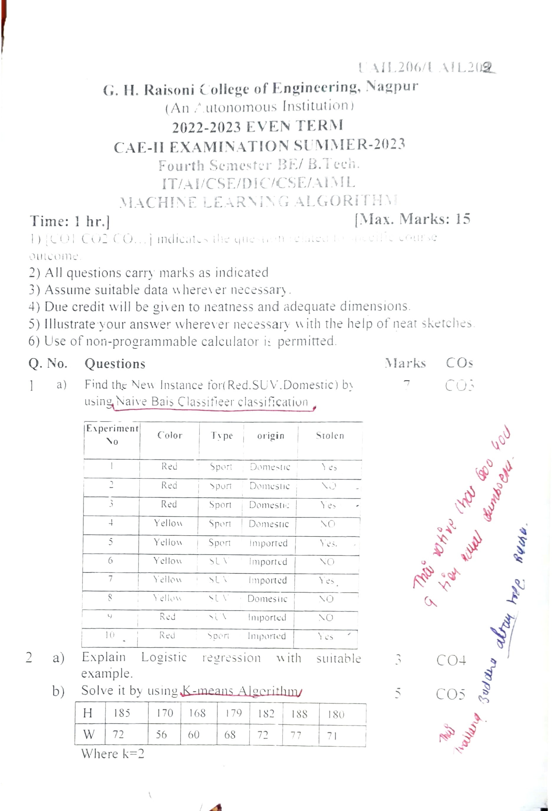 CAE2 Submission - Machine Learning Algorithms  Notes for G H Raisoni College of Engineering