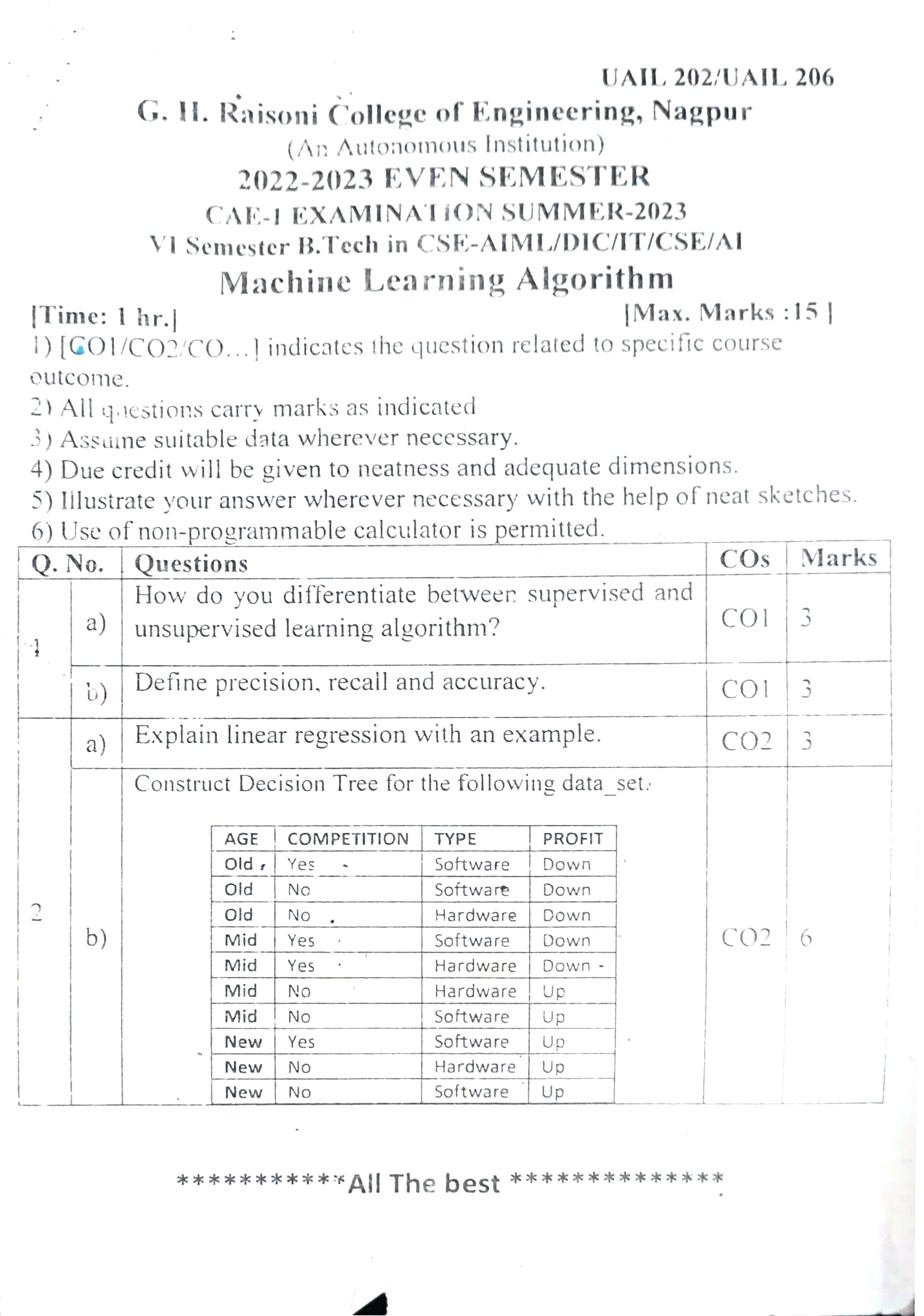 CAE1 Submission - Machine Learning Algorithms  Notes for G H Raisoni College of Engineering