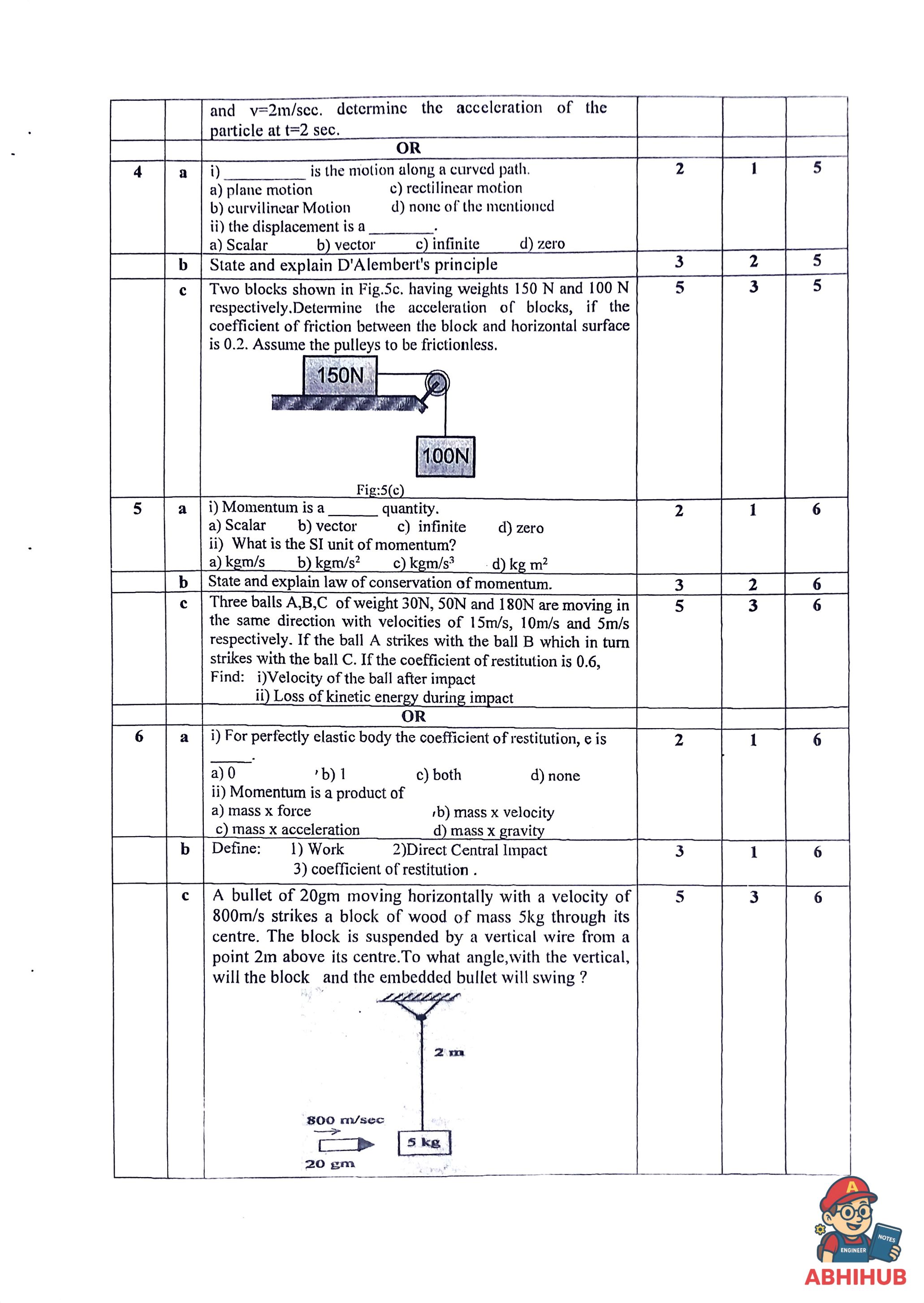 CAE2 Submission - Engineering Mechanics Notes for 
Priyadarshini College of Engineering