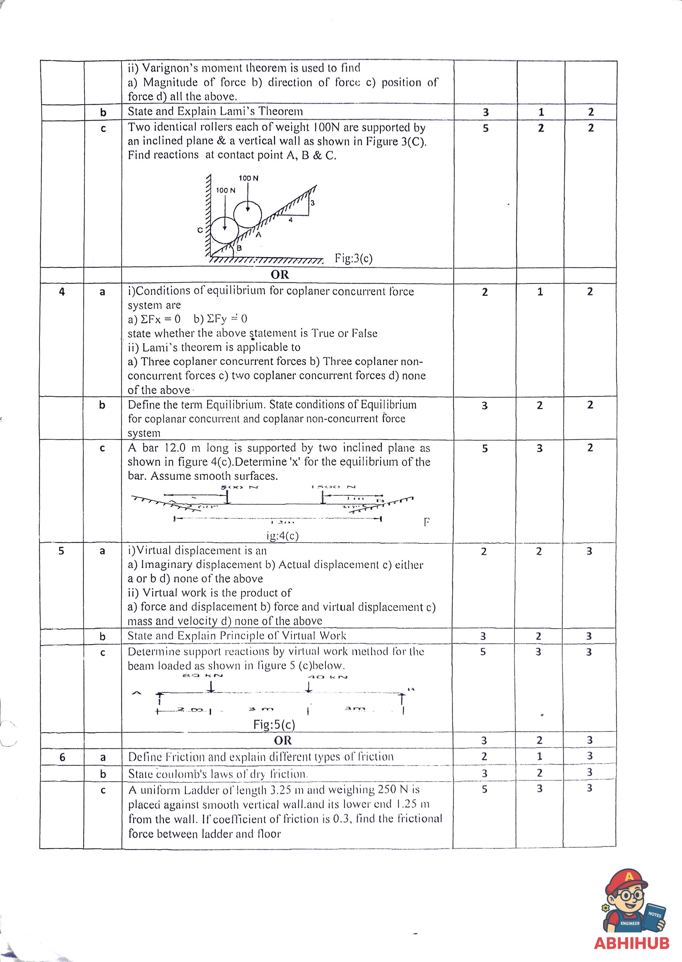 CAE1 Submission - Engineering Mechanics Notes for 
Priyadarshini College of Engineering