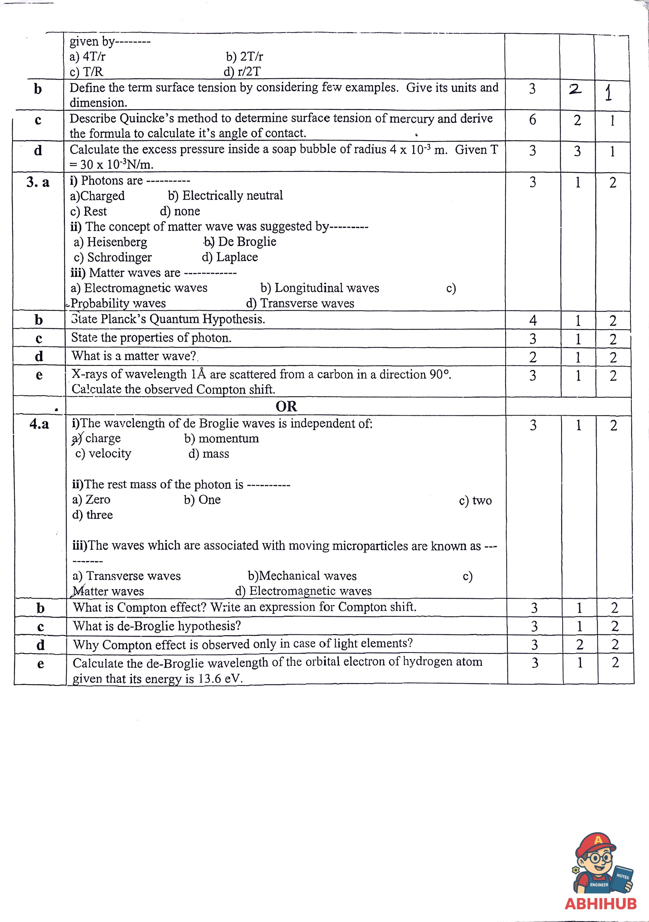 CAE1 Submission - Applied Physics Notes for 
Priyadarshini College of Engineering