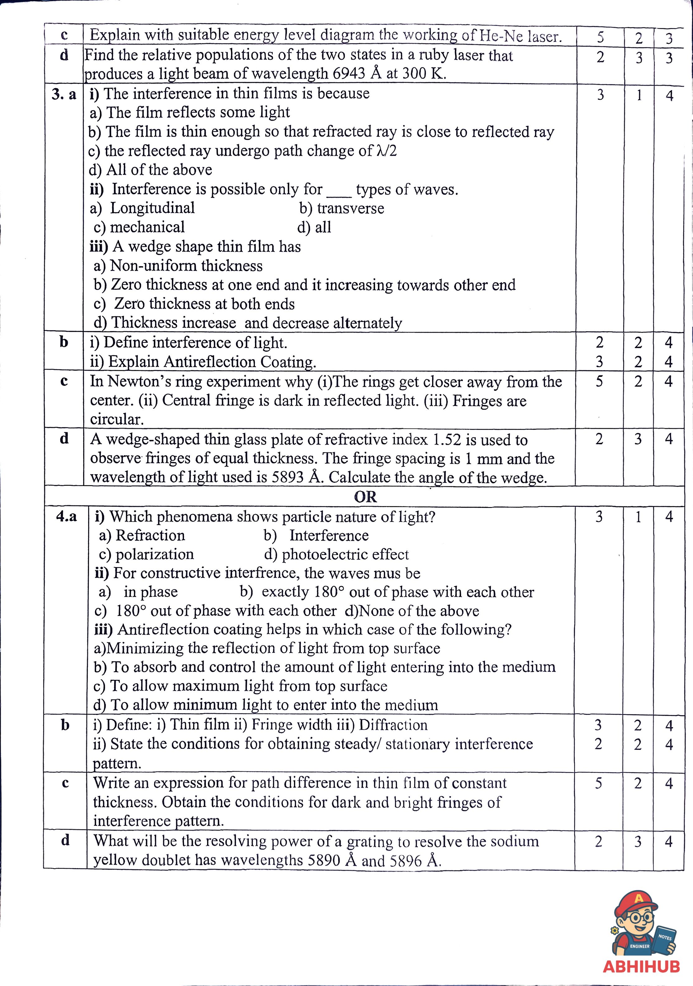 CAE2 Submission - Applied Physics Notes for 
Priyadarshini College of Engineering