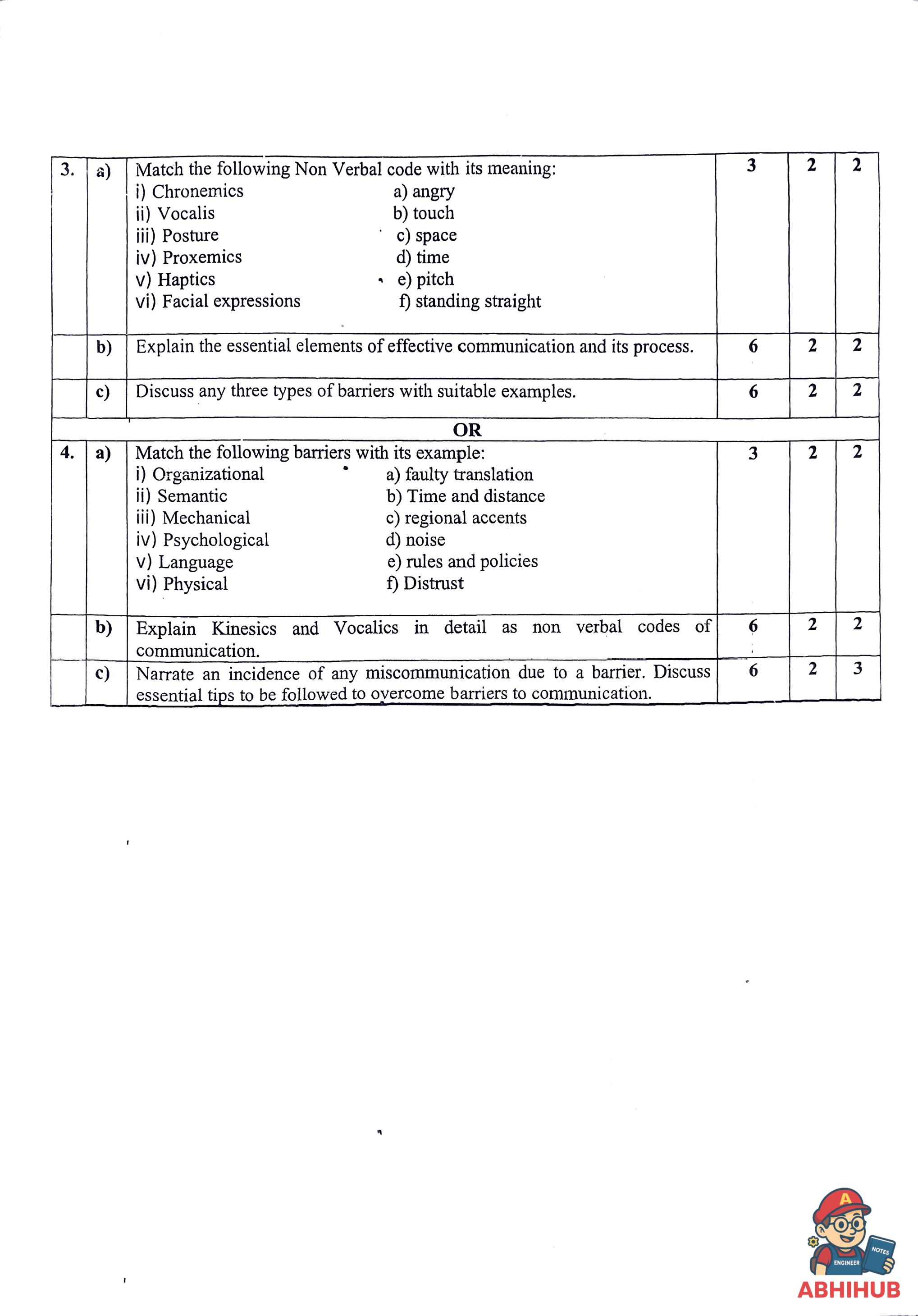 CAE1 Submission - Communication Skills Notes for 
Priyadarshini College of Engineering